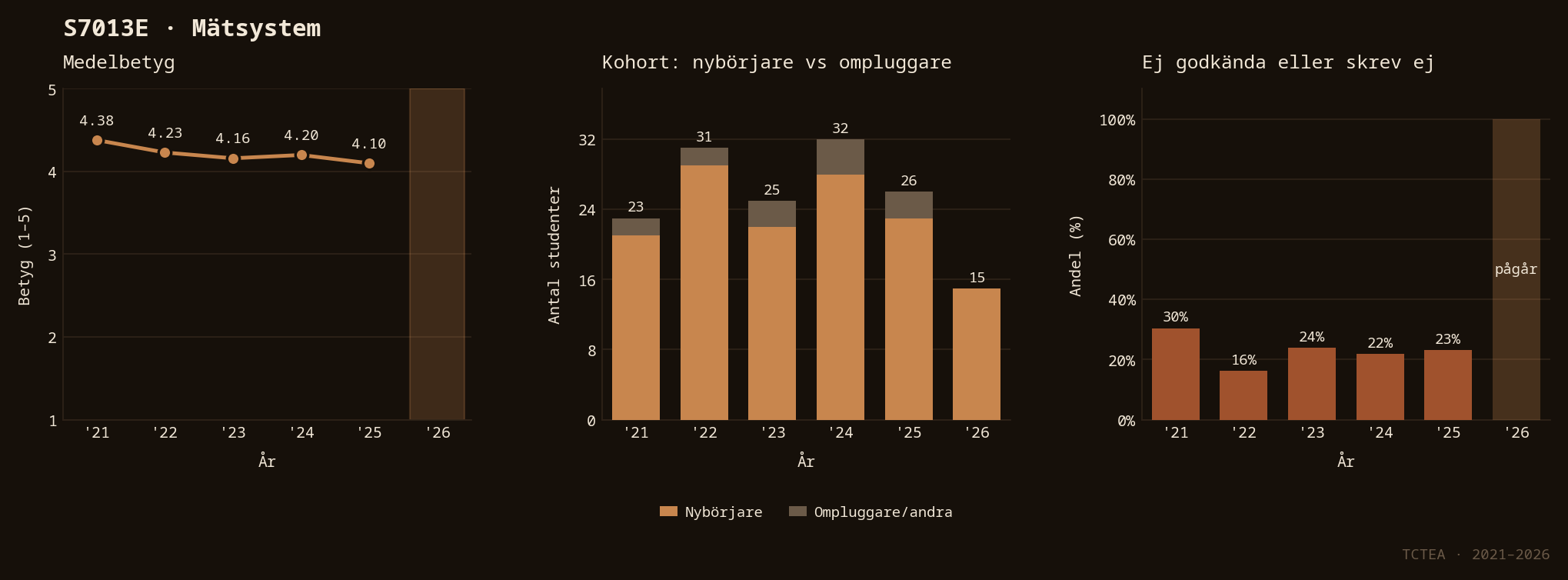 Statistik S7013E